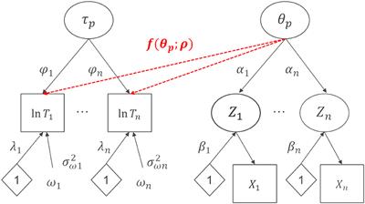 Invariance of the Response Processes Between Gender and Modes in an Assessment of Reading